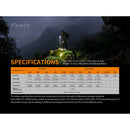 Fenix Flashlight LR40R Ultra-Compact 12,000 Lumen Rechargeable Flashlight