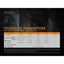 Fenix Flashlight TK22 UE Tactical Flashlight