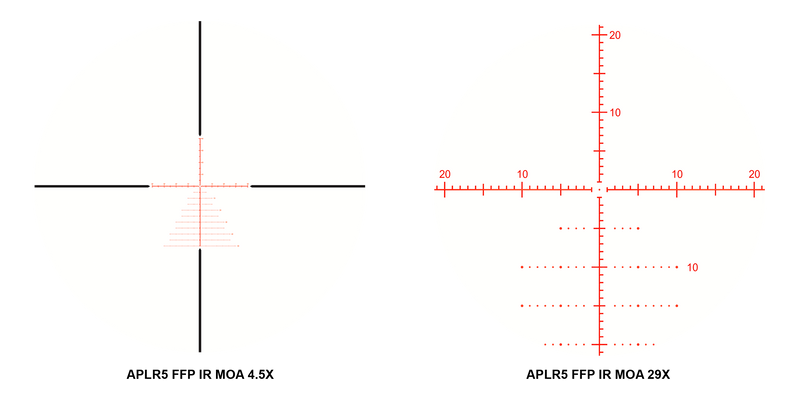 APLR5 FFP IR MOA