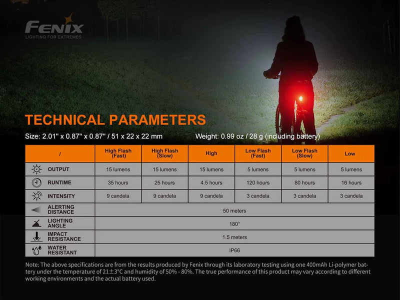Fenix BC05R V2.0 Rechargeable Bike Taillight