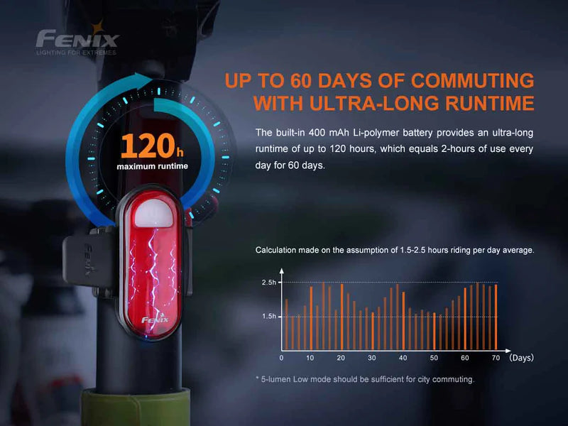 Fenix BC05R V2.0 Rechargeable Bike Taillight