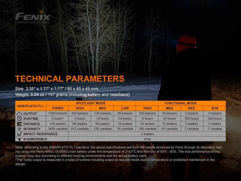 Fenix HM60R Rechargeable Headlamp