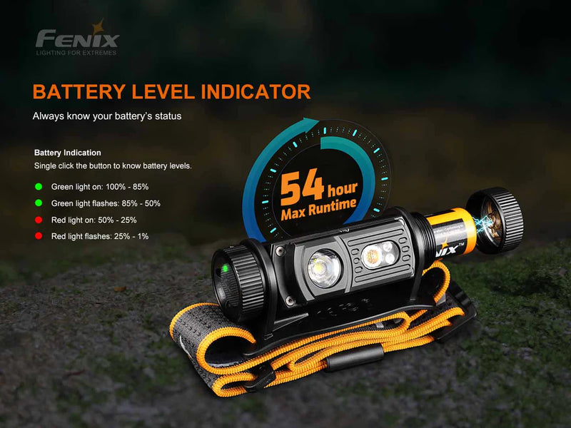Fenix HM60R Rechargeable Headlamp