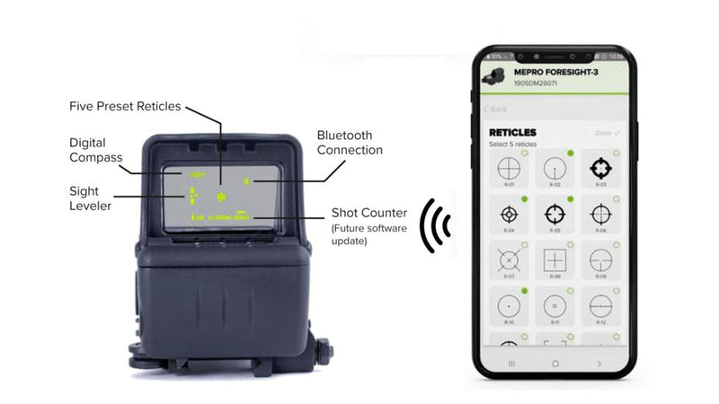 Meprolight Mepro Foresight Innovative Augmented Red Dot Sight